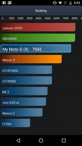 Výsledek AnTuTu baterry testu pro Lenovo Moto G4