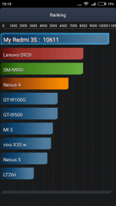 Battery test (Xiaomi Redmi 3S)