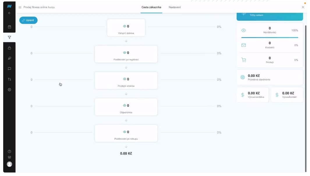 mioweb funnel marketing