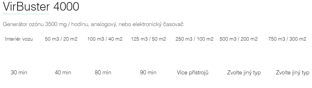 virbuster 4000a výkon recenze