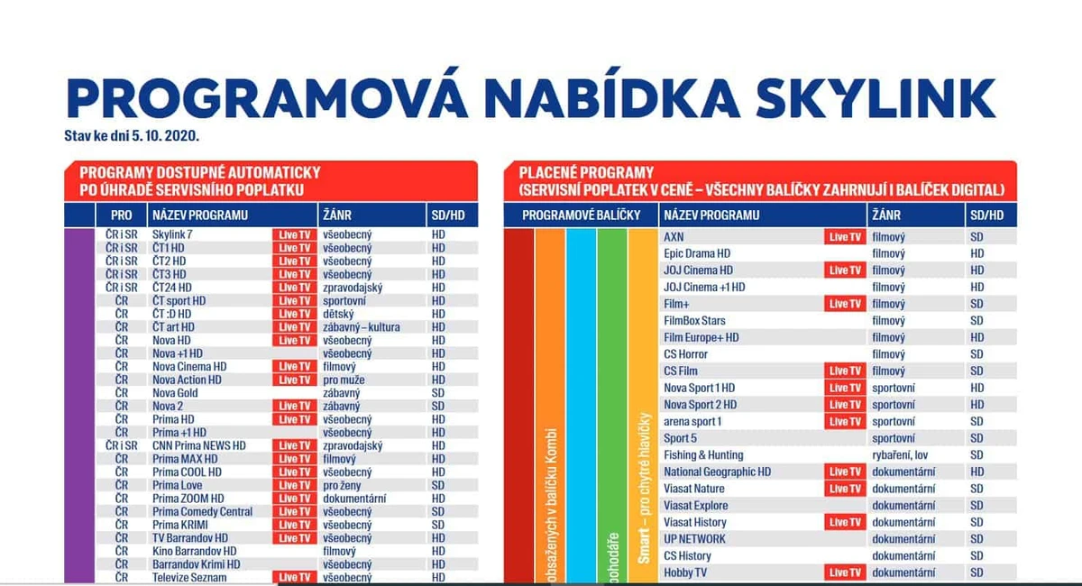 satelitní televize skylink programy