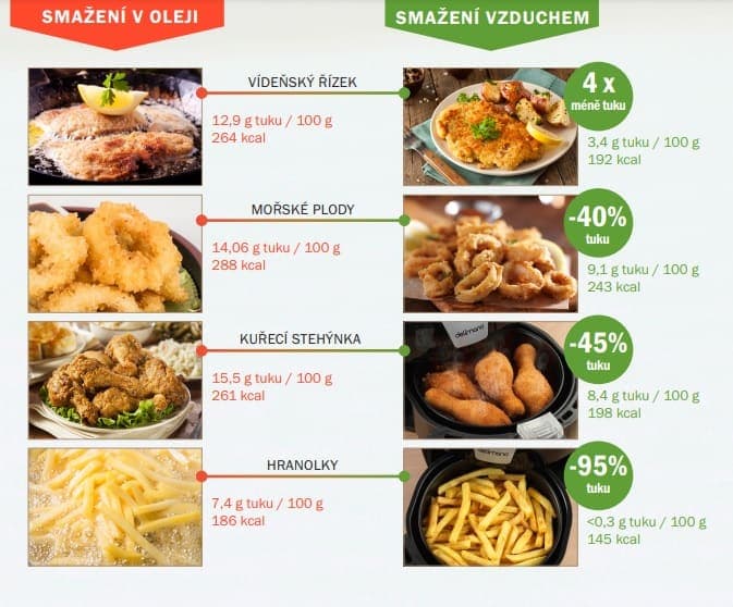 Delimano fritéza - informace