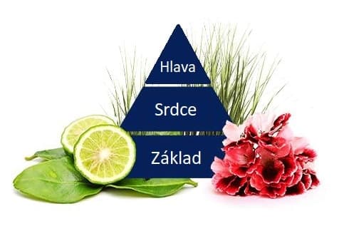 pyramida vůní