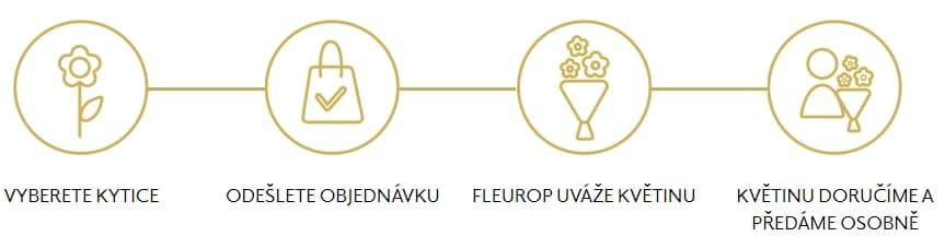 květiny domů Fleurop