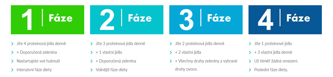 recenze keto dieta victus