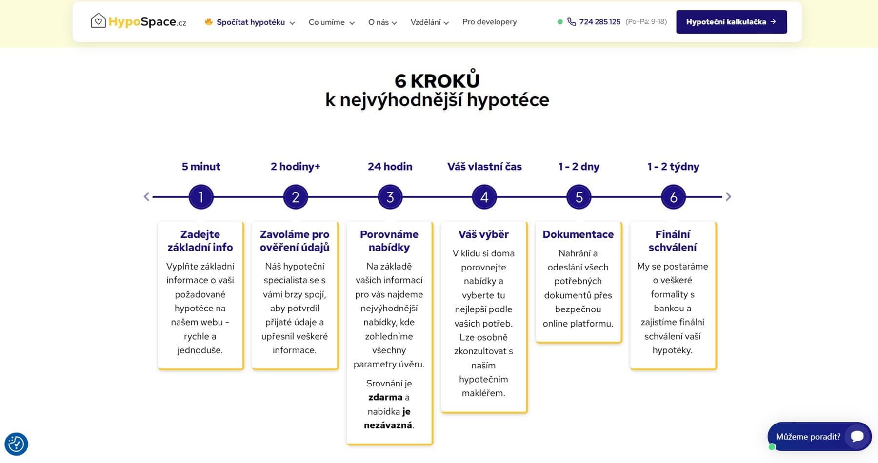 Kvalita informací a zpracování nabídek - recenze srovnávače hypospace.cz02