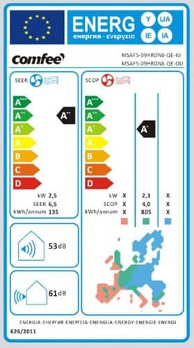 Midea Comfee MSAF5-09HRDN8-QE - recenze energetické údaje