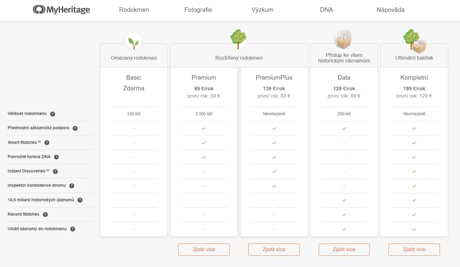 MyHeritage ceník členství recenze