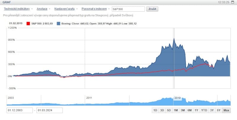 Patria Finance kvalitní český broker recenze