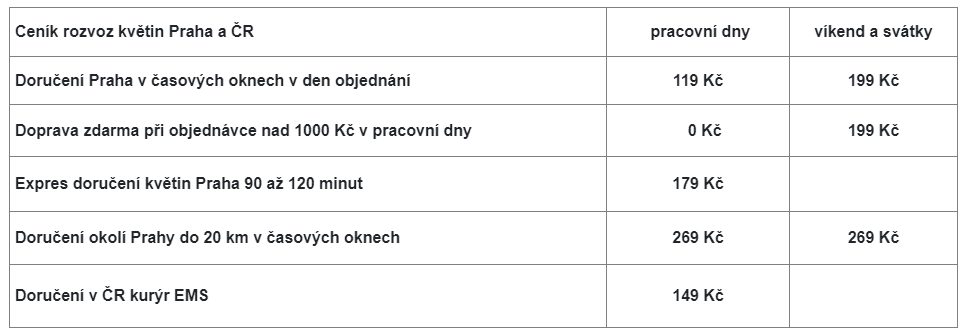 Rozvoz květin expres ceník recenze testado