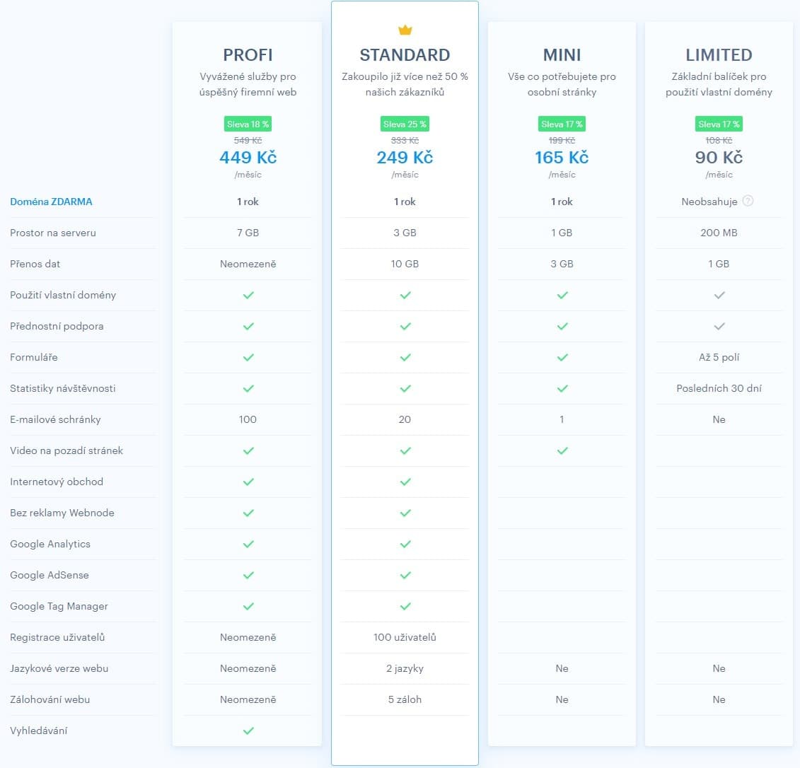 Webnode ceník služeb recenze a test testado