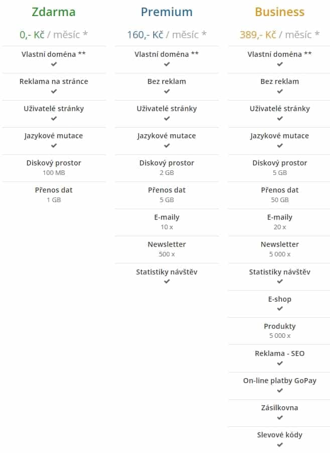 cenové tarify websandno a web zdarma