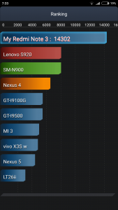 Xiaomi Redmi Note 3 Pro Global - test baterie
