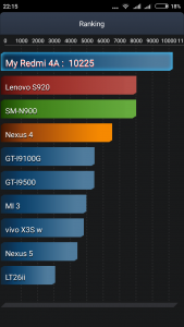Xiaomi Redmi 4A - Antutu battery test