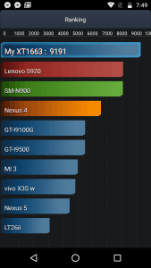 Lenovo Moto M - Antutu battery test