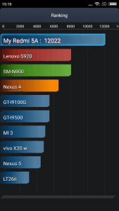 Xiaomi Redmi 5A (2GB/16GB) Global - AnTuTu baterie