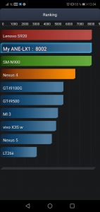 Huawei P20 Lite 4GB/64GB Dual SIM - test AnTuTu baterie