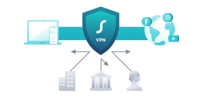 Nejlepší VPN 2023. Recenze a zkušenosti