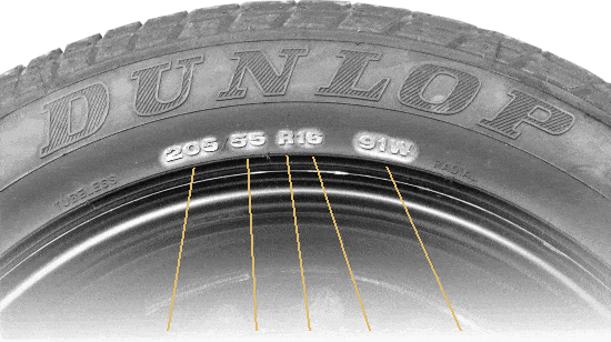 velikost pneu