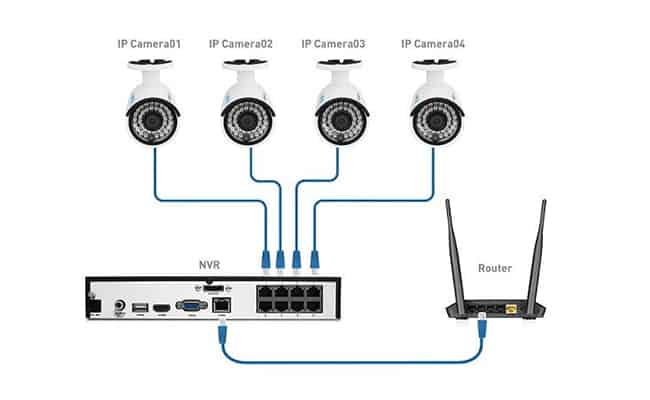 Jak napojit IP kamerový systém a jeho výhody.