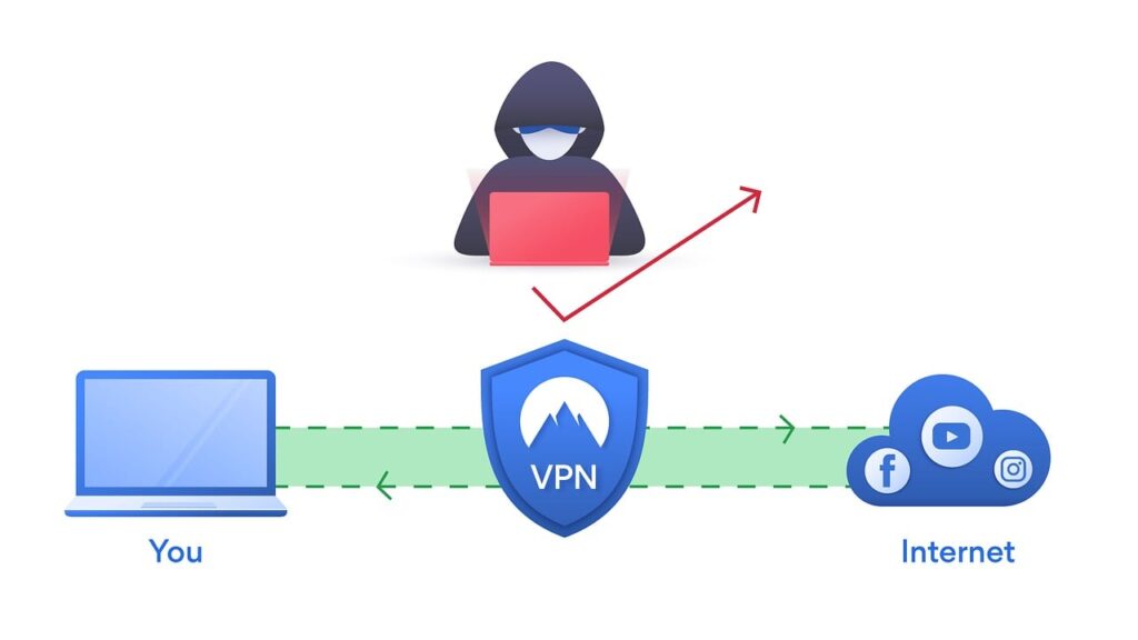 Co je VPN